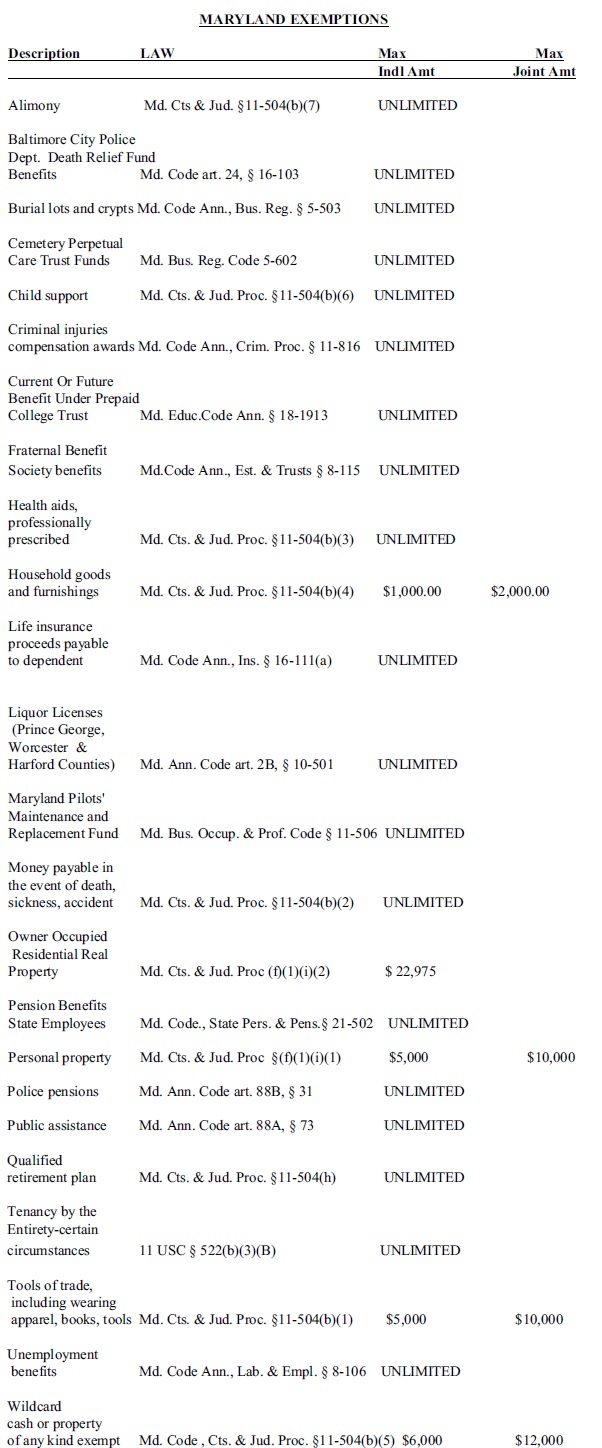 Maryland Exemptions
